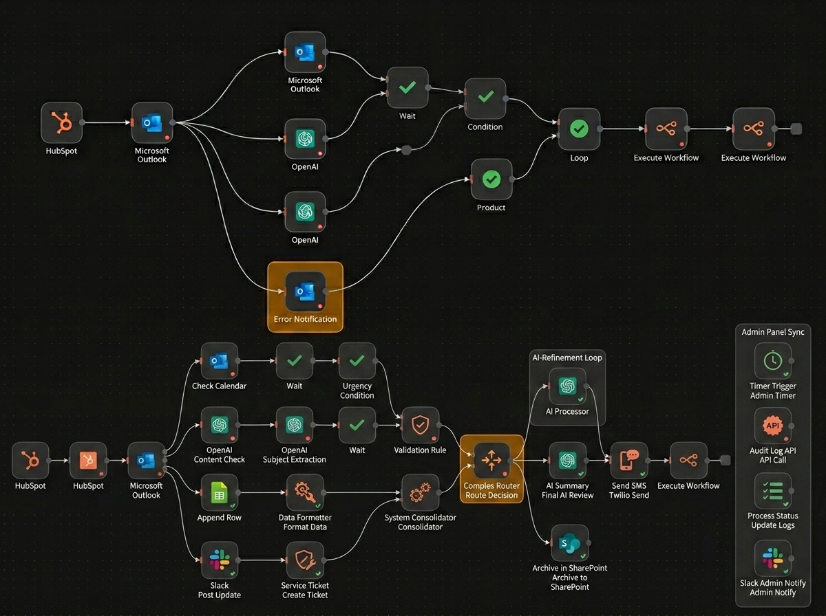 InsureBC: Automating Internal Operations Across a 100+ Office Network